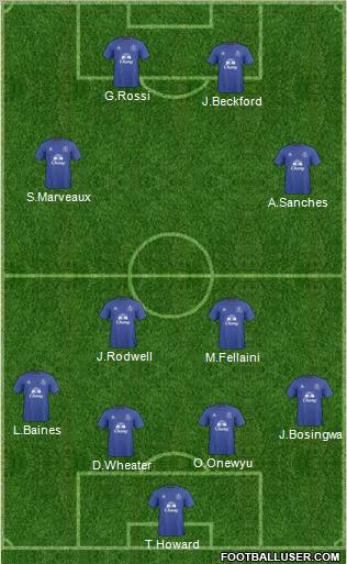 Everton Formation 2011
