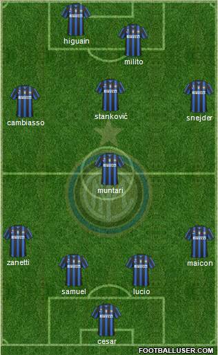 F.C. Internazionale Formation 2011