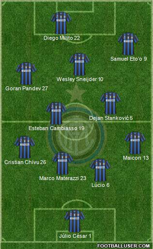 F.C. Internazionale Formation 2011