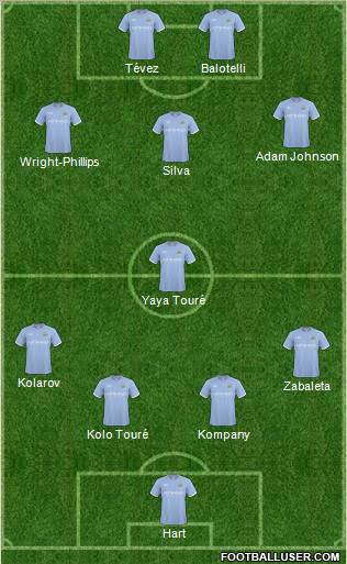 Manchester City Formation 2011