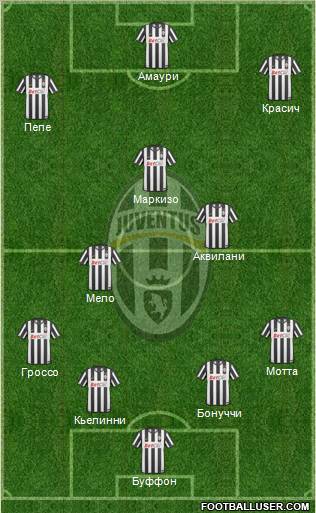 Juventus Formation 2011