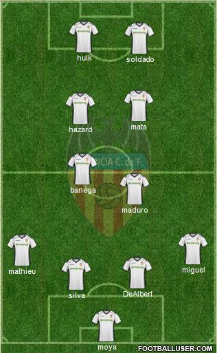 Valencia C.F., S.A.D. Formation 2011