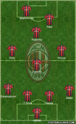 A.C. Milan Formation 2011