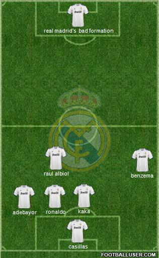Real Madrid C.F. Formation 2011