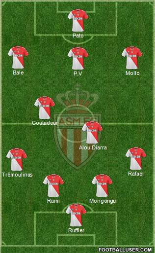 AS Monaco FC Formation 2011