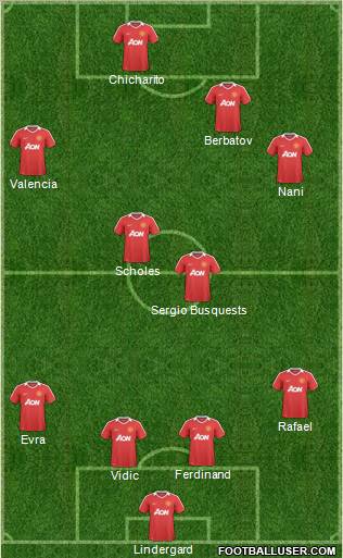 Manchester United Formation 2011