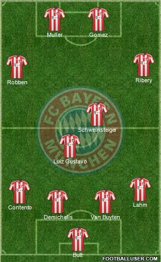 FC Bayern München Formation 2011