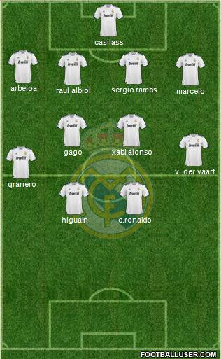 Real Madrid C.F. Formation 2011
