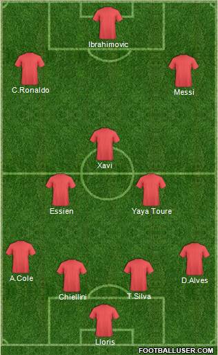 Dream Team Formation 2011