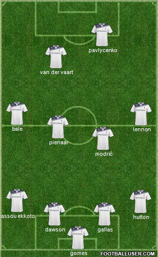 Tottenham Hotspur Formation 2011