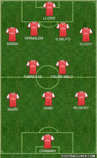 Arsenal Formation 2011