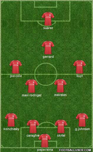 Liverpool Formation 2011
