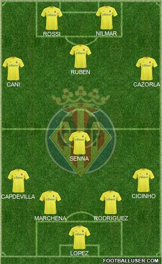 Villarreal C.F., S.A.D. Formation 2011