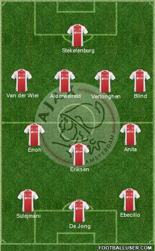 AFC Ajax Formation 2011