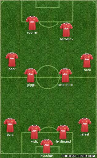 Manchester United Formation 2011