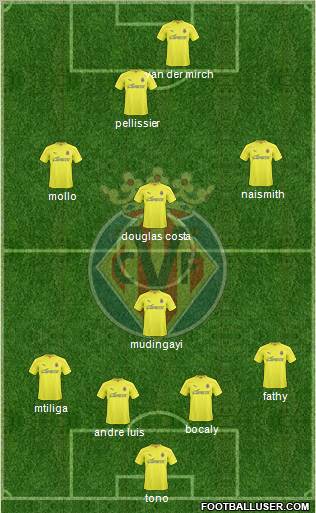 Villarreal C.F., S.A.D. Formation 2011