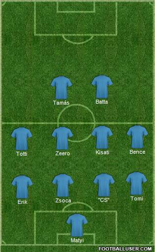 Dream Team Formation 2011