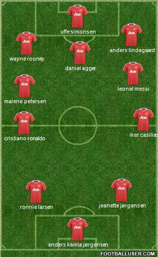 Manchester United Formation 2011
