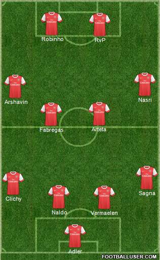 Arsenal Formation 2011