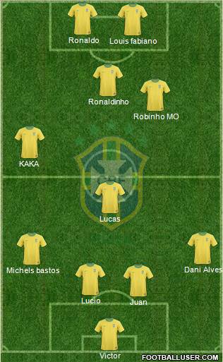 Brazil Formation 2011