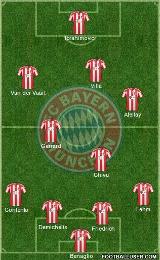 FC Bayern München Formation 2011