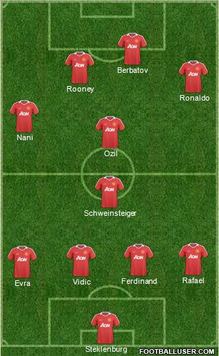 Manchester United Formation 2011
