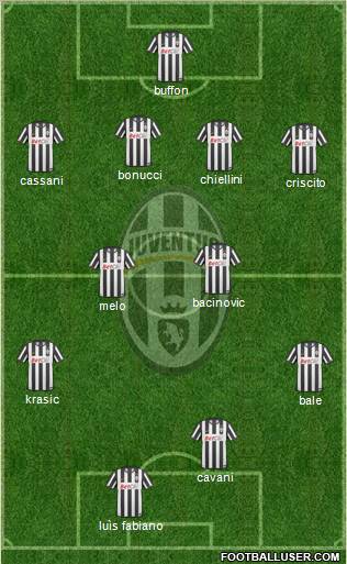 Juventus Formation 2011