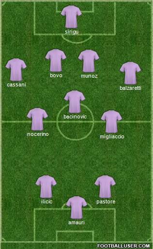 Europa League Team Formation 2011