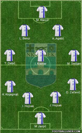 NK Osijek Formation 2011