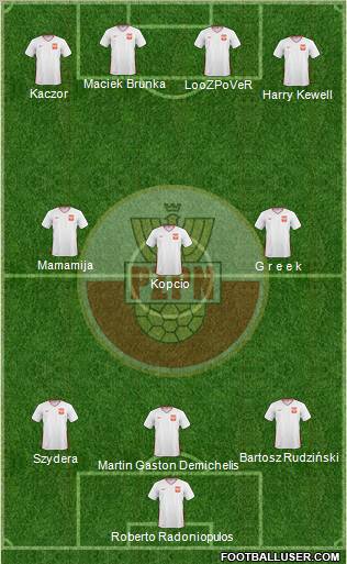 Poland Formation 2011