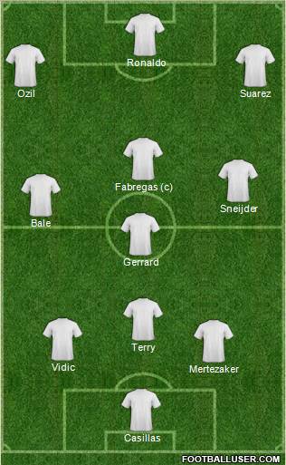 Dream Team Formation 2011