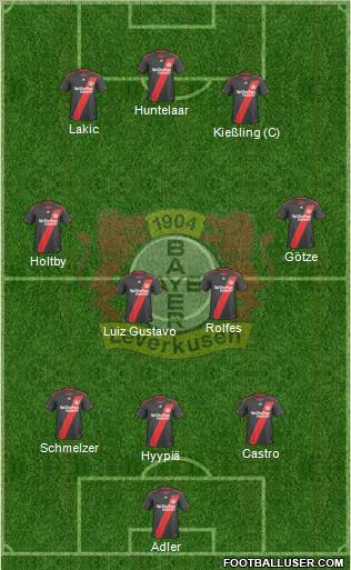 Bayer 04 Leverkusen Formation 2011