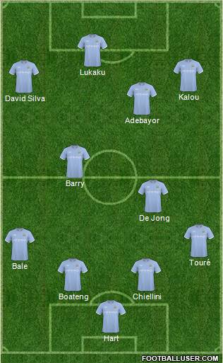 Manchester City Formation 2011