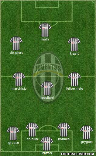 Juventus Formation 2011