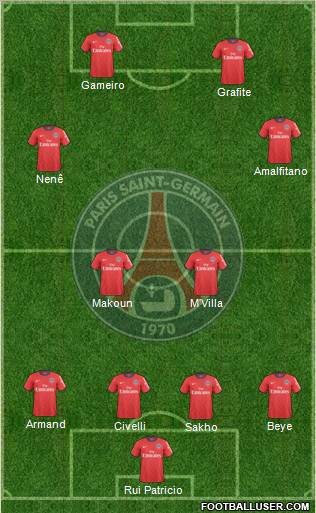 Paris Saint-Germain Formation 2011