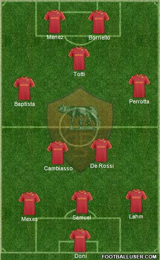 AS Roma Formation 2011