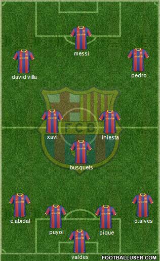 F.C. Barcelona Formation 2011