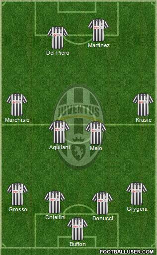 Juventus Formation 2011