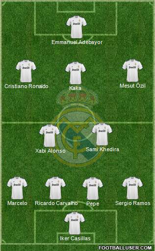 Real Madrid C.F. Formation 2011
