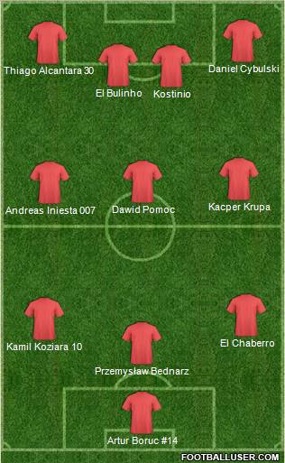 Dream Team Formation 2011