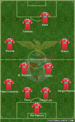 Sport Lisboa e Benfica - SAD Formation 2011