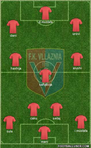 KS Vllaznia Shkodër Formation 2011