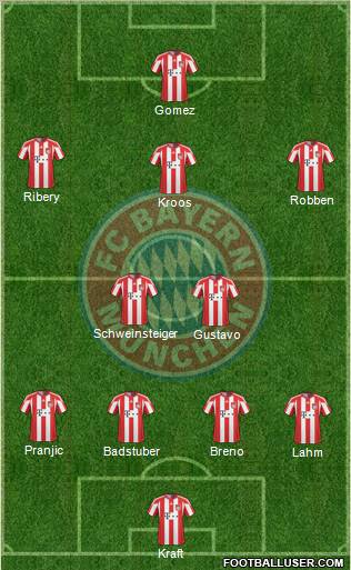 FC Bayern München Formation 2011