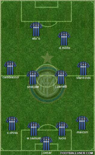 F.C. Internazionale Formation 2011