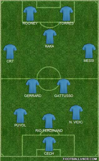 Dream Team Formation 2011
