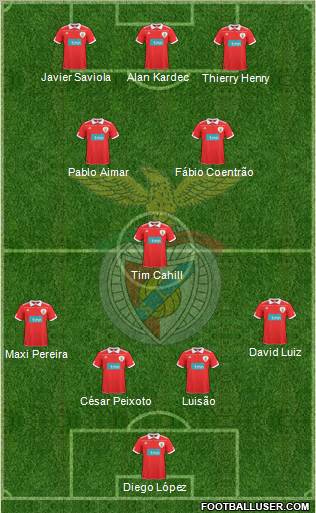 Sport Lisboa e Benfica - SAD Formation 2011