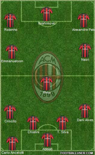 A.C. Milan Formation 2011