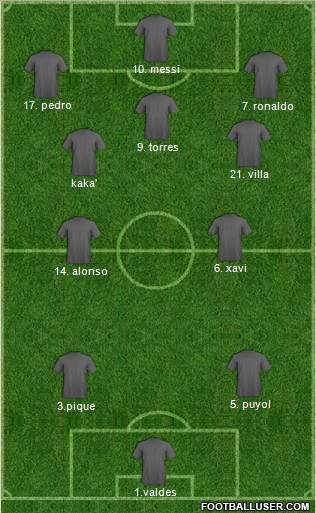 Dream Team Formation 2011