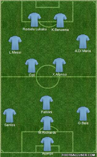 Fifa Team Formation 2011