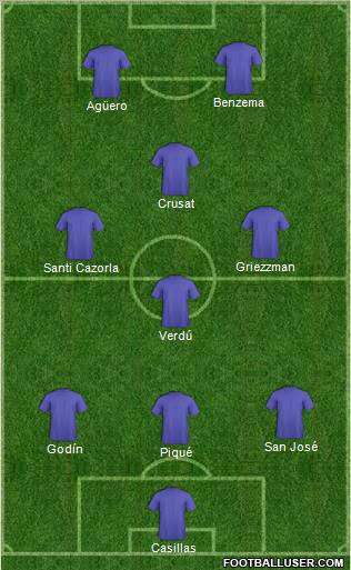 Football Manager Team Formation 2011